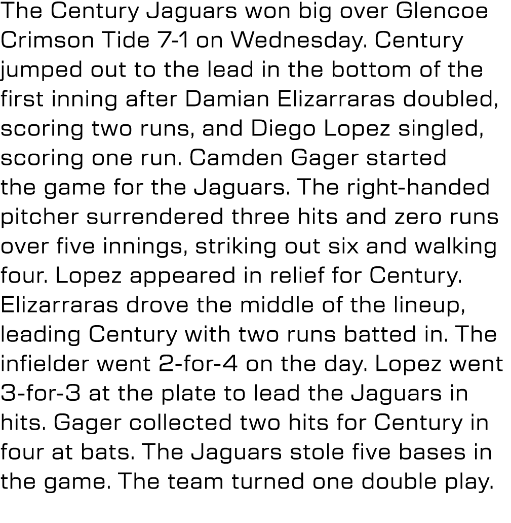 The Century Jaguars won big over Glencoe Crimson Tide 7 1 on Wednesday. Century jumped out to the lead in the bottom ...