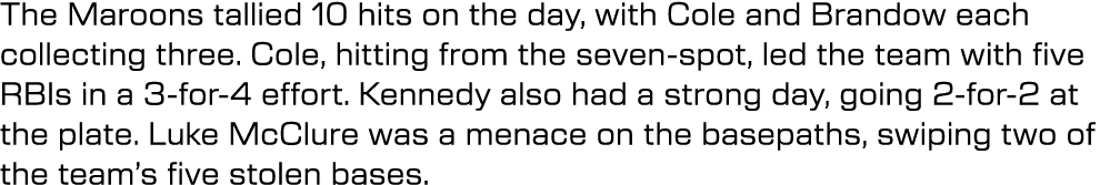 The Maroons tallied 10 hits on the day, with Cole and Brandow each collecting three. Cole, hitting from the seven spo...