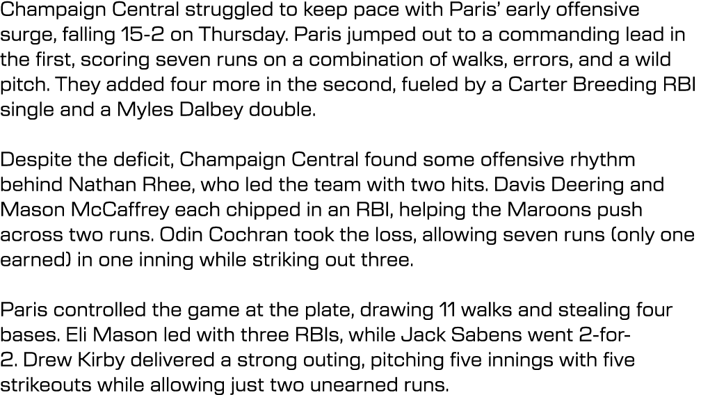 Champaign Central struggled to keep pace with Paris’ early offensive surge, falling 15 2 on Thursday. Paris jumped ou...