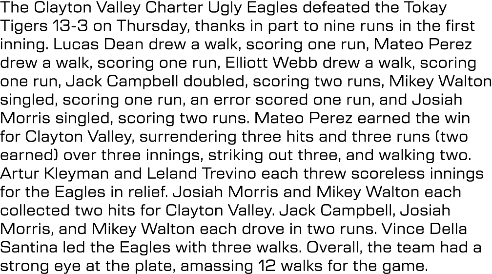 The Clayton Valley Charter Ugly Eagles defeated the Tokay Tigers 13 3 on Thursday, thanks in part to nine runs in the...