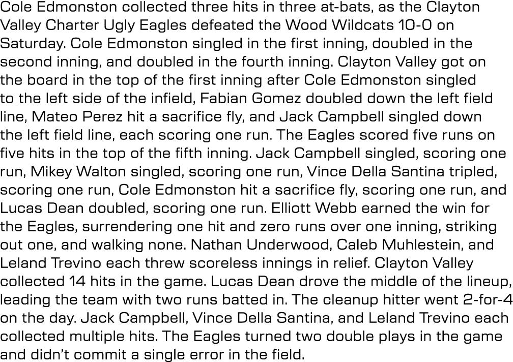 Cole Edmonston collected three hits in three at bats, as the Clayton Valley Charter Ugly Eagles defeated the Wood Wil...