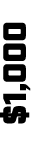 $1,000