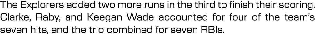 The Explorers added two more runs in the third to finish their scoring. Clarke, Raby, and Keegan Wade accounted for f...