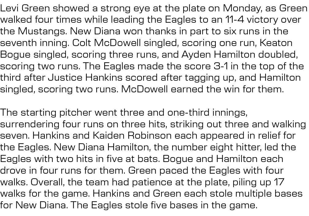 Levi Green showed a strong eye at the plate on Monday, as Green walked four times while leading the Eagles to an 11 4...