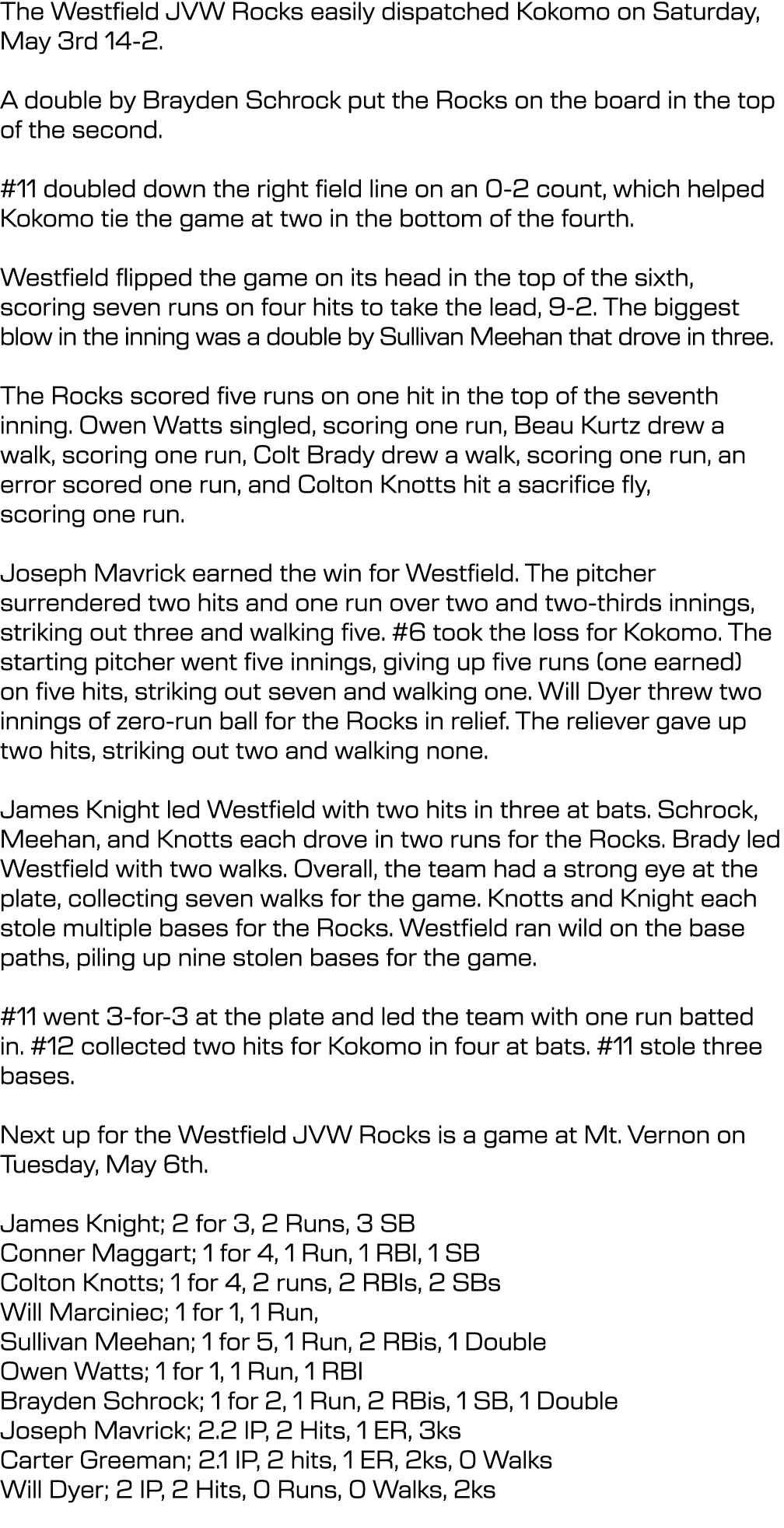 The Westfield JVW Rocks easily dispatched Kokomo on Saturday, May 3rd 14-2. A double by Brayden Schrock put the Rocks...