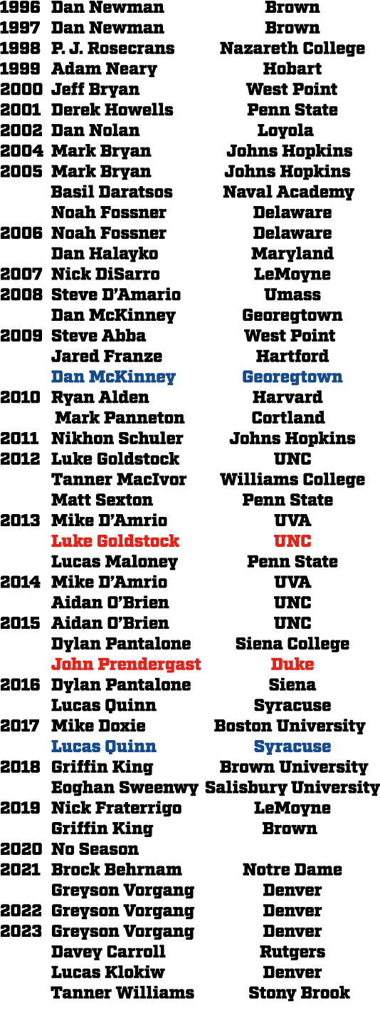 1996 Dan Newman Brown 1997 Dan Newman Brown 1998 P. J. Rosecrans Nazareth College 1999 Adam Neary Hobart 2000 Jeff Br...