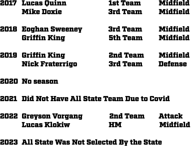 2017 Lucas Quinn 1st Team Midfield Mike Doxie      3rd Team Midfield   2018 Eoghan Sweeney       3rd Team Midfield G...