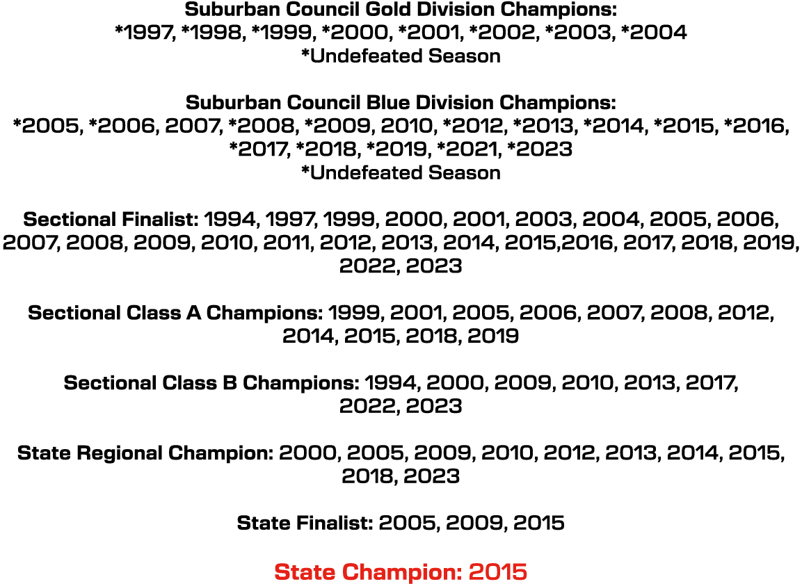 Suburban Council Gold Division Champions: *1997, *1998, *1999, *2000, *2001, *2002, *2003, *2004 *Undefeated Season S...