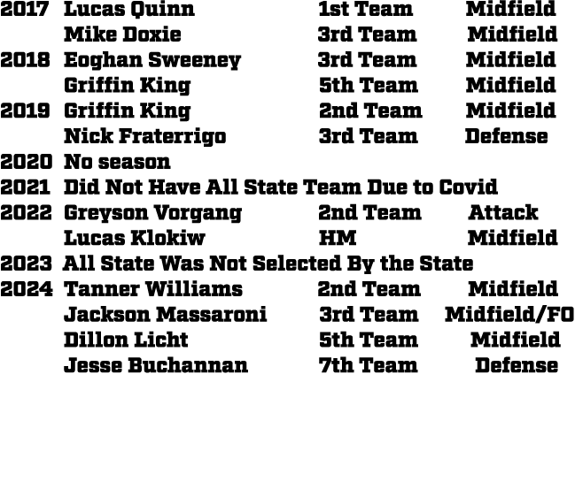 2017 Lucas Quinn 1st Team Midfield Mike Doxie      3rd Team   Midfield 2018 Eoghan Sweeney       3rd Team Midfield G...