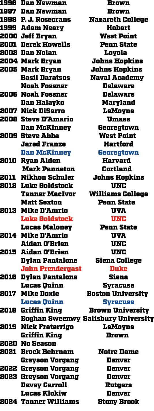 1996 Dan Newman Brown 1997 Dan Newman Brown 1998 P. J. Rosecrans Nazareth College 1999 Adam Neary Hobart 2000 Jeff Br...