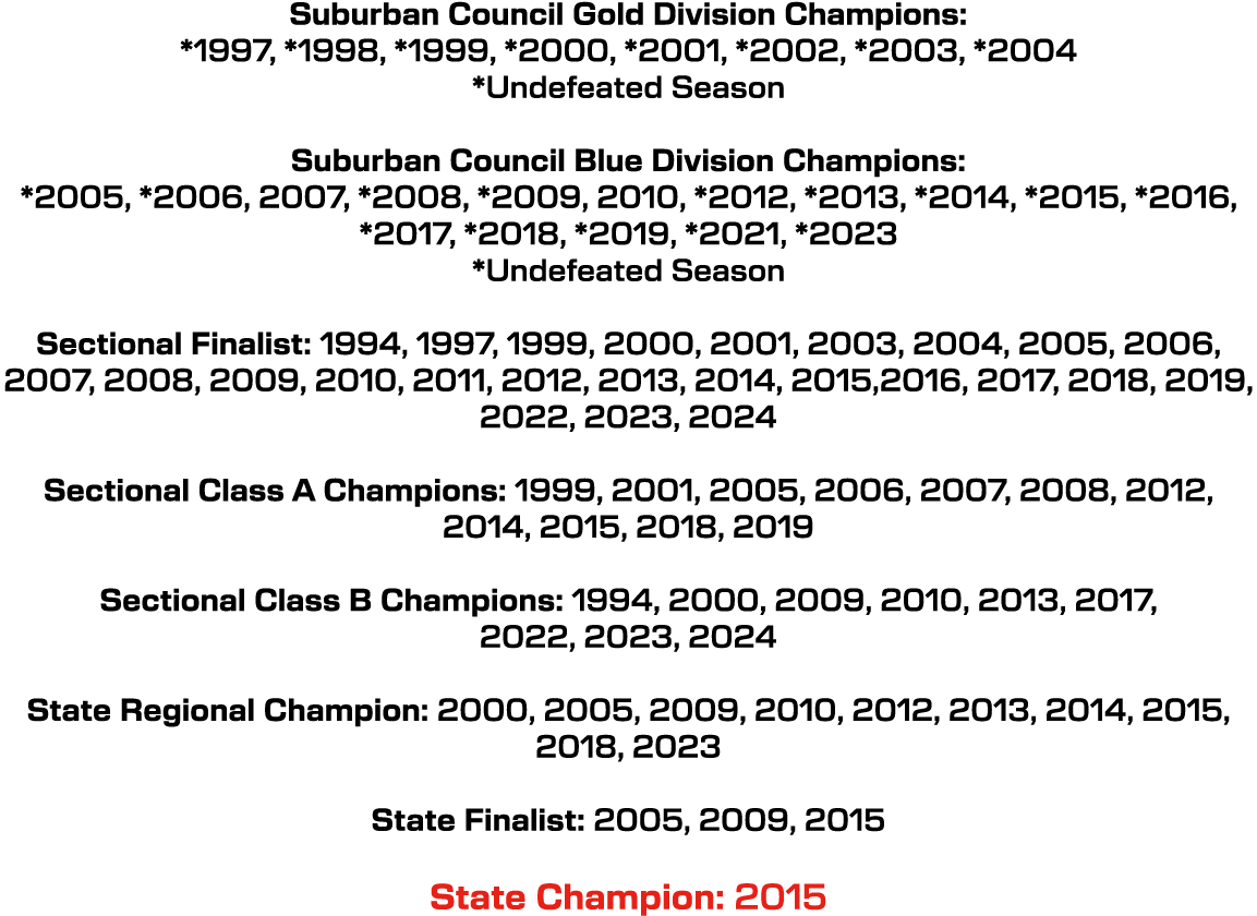 Suburban Council Gold Division Champions: *1997, *1998, *1999, *2000, *2001, *2002, *2003, *2004 *Undefeated Season S...
