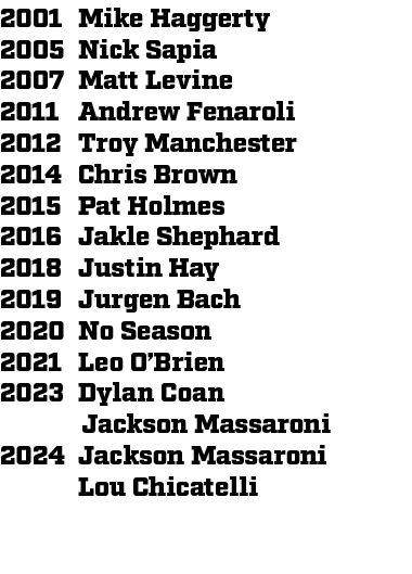 2001 Mike Haggerty 2005 Nick Sapia 2007 Matt Levine 2011 Andrew Fenaroli 2012 Troy Manchester 2014 Chris Brown 2015 P...