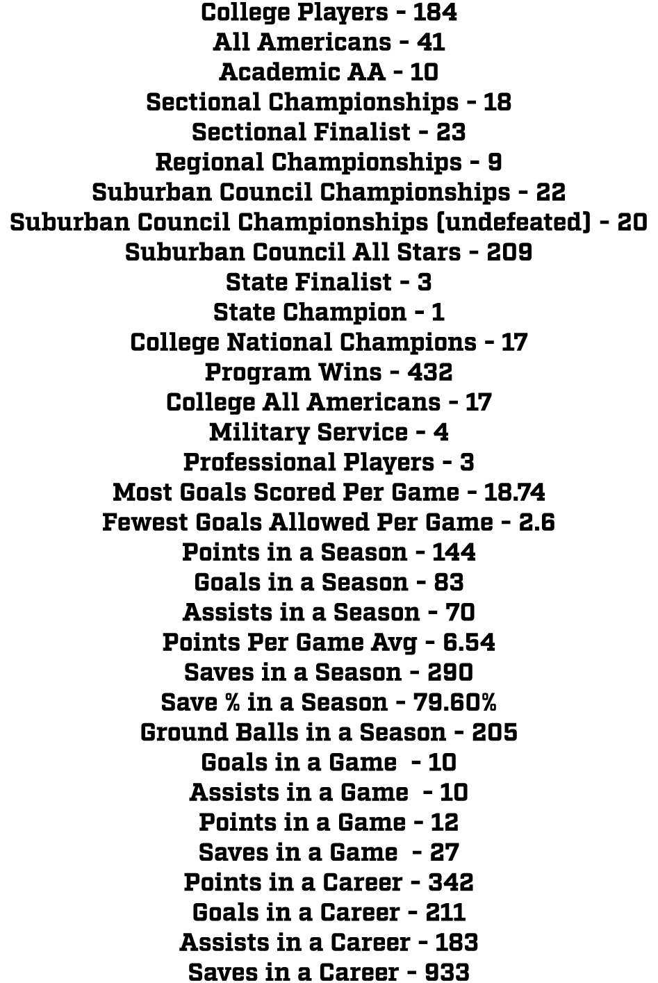 College Players - 184 All Americans - 41 Academic AA - 10 Sectional Championships - 18 Sectional Finalist - 23 Region...