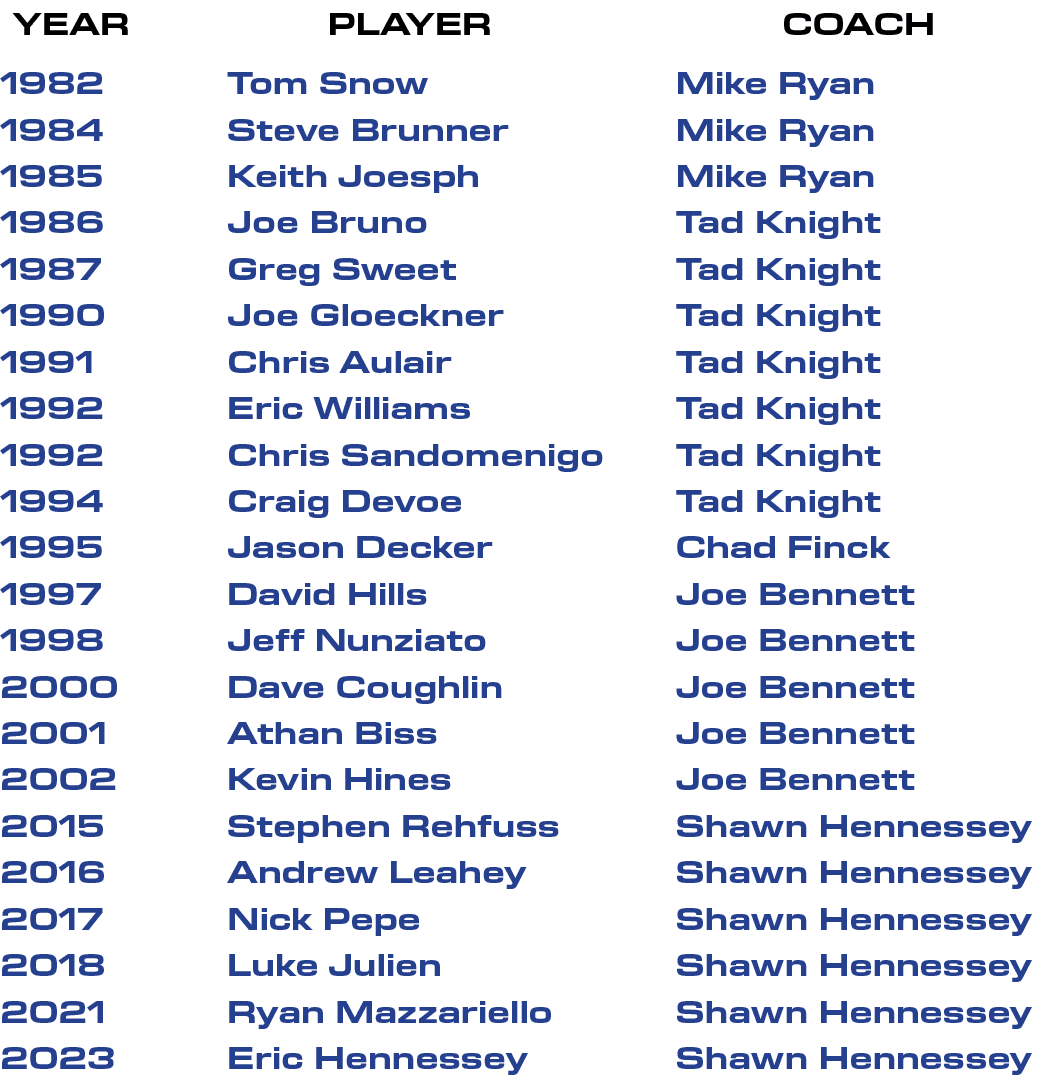 COACH,PLAYER,YEAR,1982 1984 1985 1986 1987 1990 1991 1992 1992 1994 1995 1997 1998 2000 2001 2002 2015 2016 2017 2018...