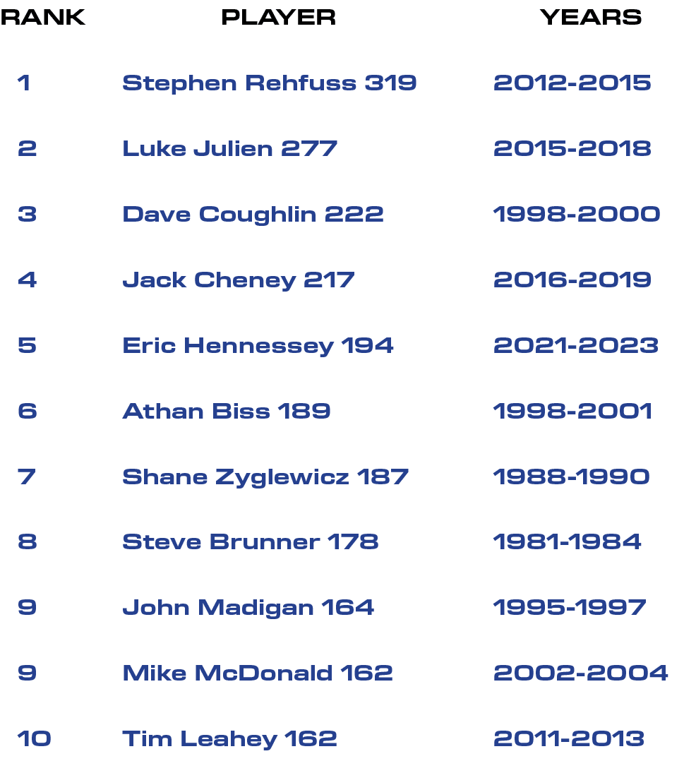 YEARS,PLAYER,RANK,1 2 3 4 5 6 7 8 9 9 10,2012 2015 2015 2018 1998 2000 2016 2019 2021 2023 1998 2001 1988 1990 1981 1...