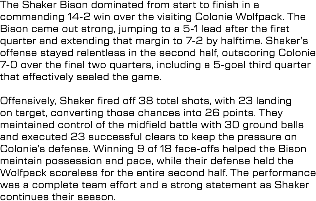 The Shaker Bison dominated from start to finish in a commanding 14 2 win over the visiting Colonie Wolfpack. The Biso...