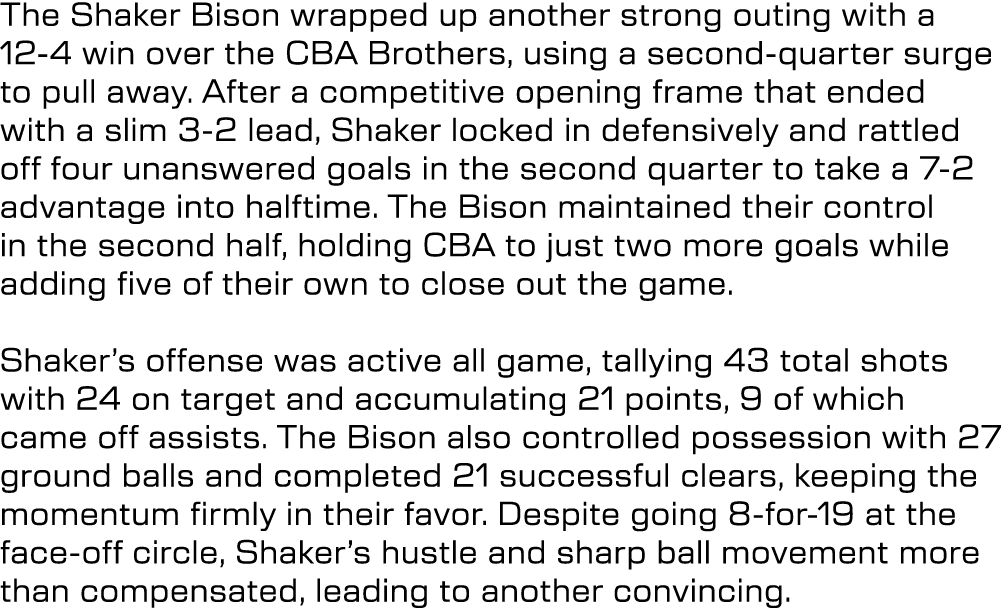 The Shaker Bison wrapped up another strong outing with a 12 4 win over the CBA Brothers, using a second quarter surge...