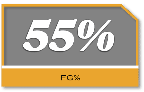 55%,FG