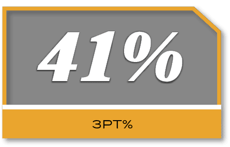 41%,3PT