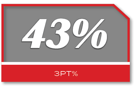 43%,3PT