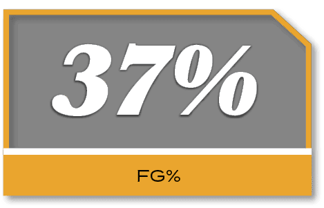 37%,FG