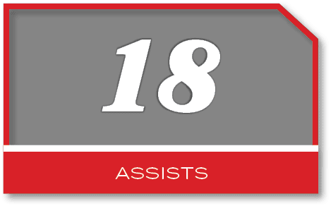 18,ASsist