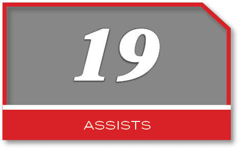 19,ASsist