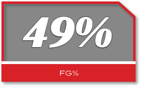 49%,FG