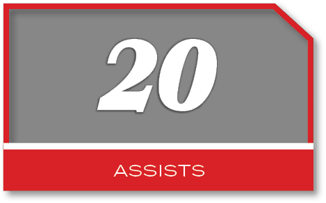 20,ASsist