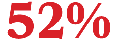 52%
