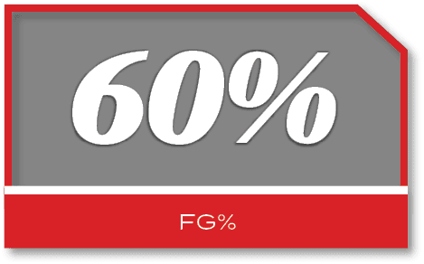 60%,FG