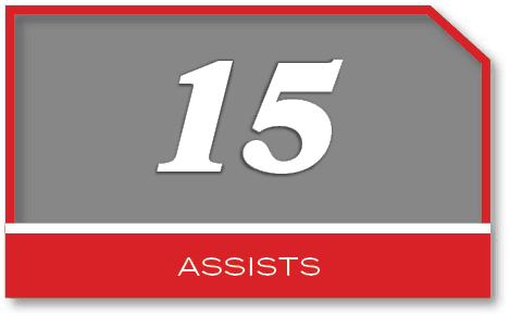 15,ASsist