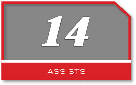 14,ASsist