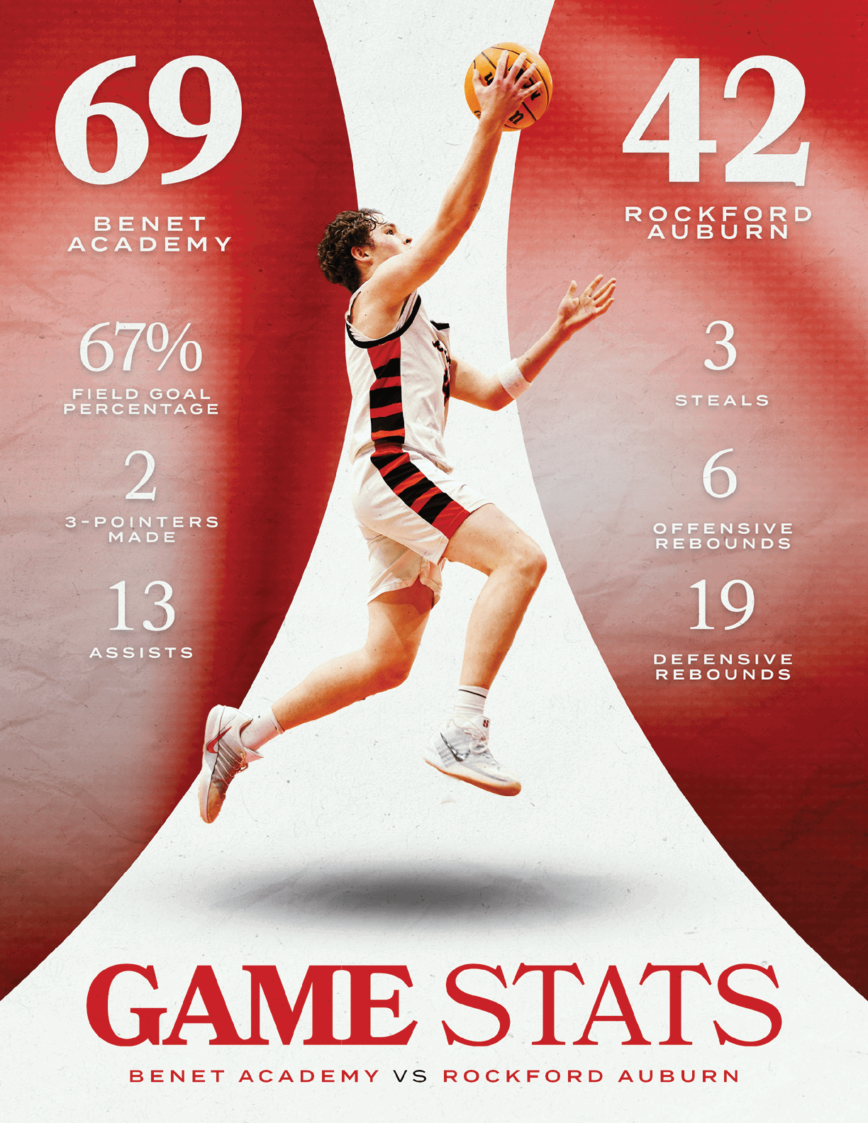 A basketball player is shown jumping in the air to shoot the ball. The player is wearing a white and red uniform. The image is a poster advertising a basketball game between Benton Academy and Rockford Academy. AI generated content
