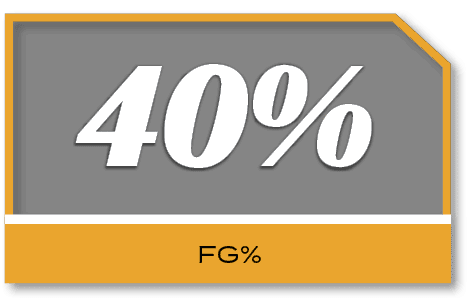 40%,FG