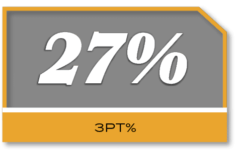 27%,3PT