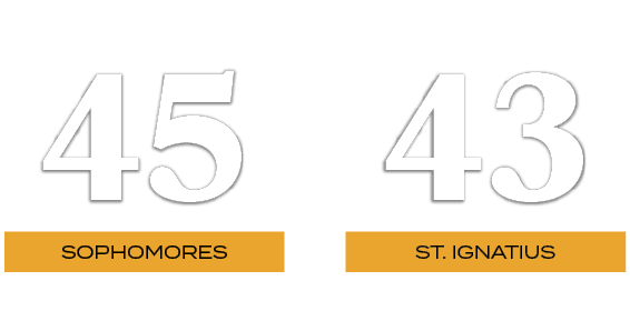 43,45,ST. Ignatius,SOPHOMOREs