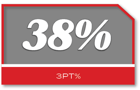 38%,3PT