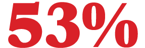 53%