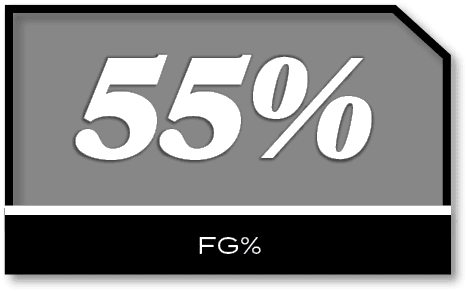 55%,FG