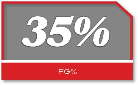 35%,FG