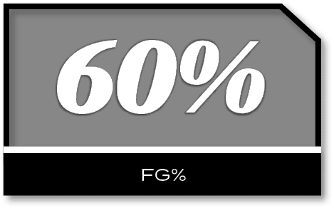 60%,FG