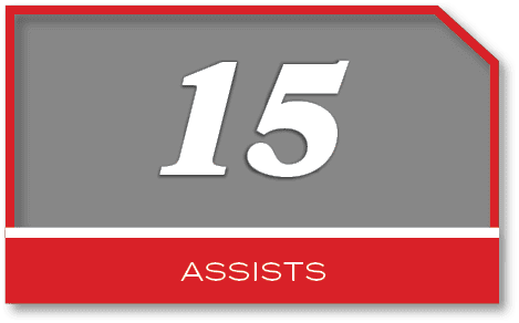 15,ASsist