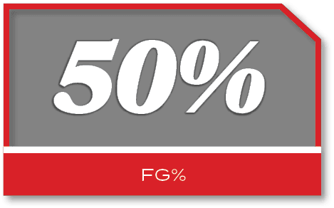 50%,FG