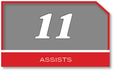 11,ASsist