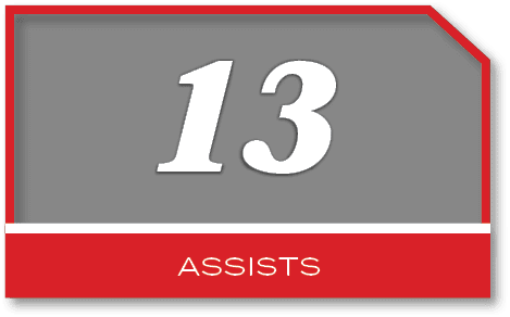13,ASsist