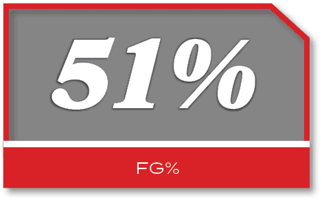 51%,FG