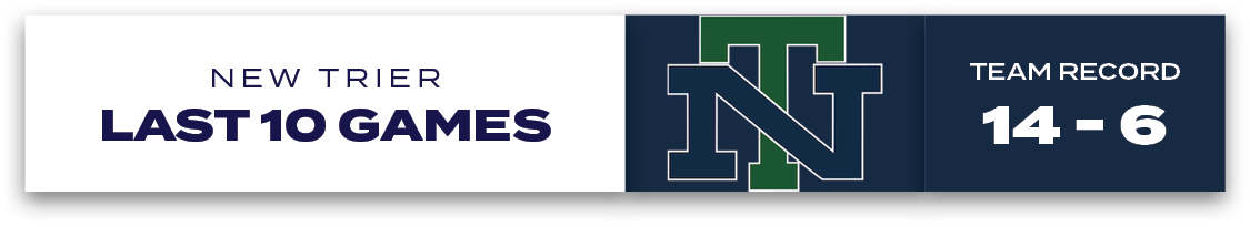 new trier LAST 10 GAMES,Team Record 14 