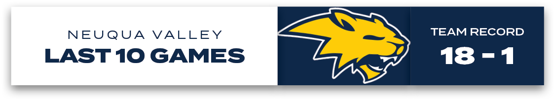 neuqua valley LAST 10 GAMES,Team Record 18 