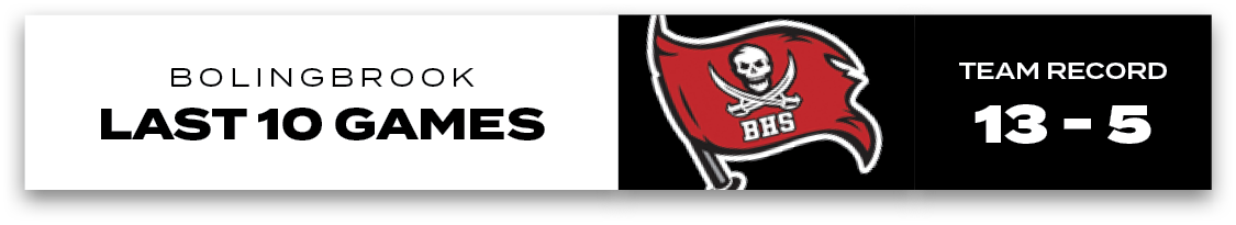 bolingbrook LAST 10 GAMES,Team Record 13 